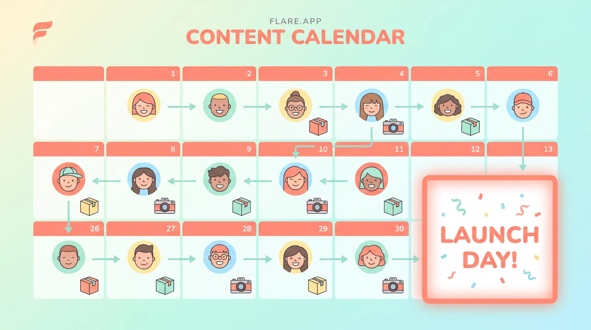 UGC for Product Launches: Social Proof Before Day One